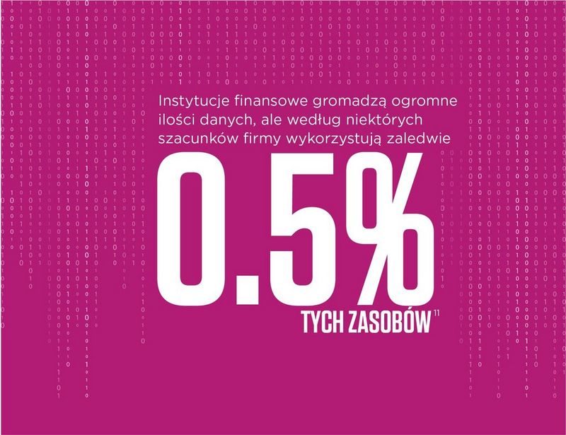 Financial institutions collect huge amounts of data, but by some estimates, businesses use only 0.5% of it
